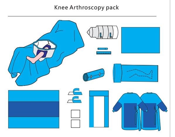 Dispositivo medico chirurgica handpack set di tende personalizzato